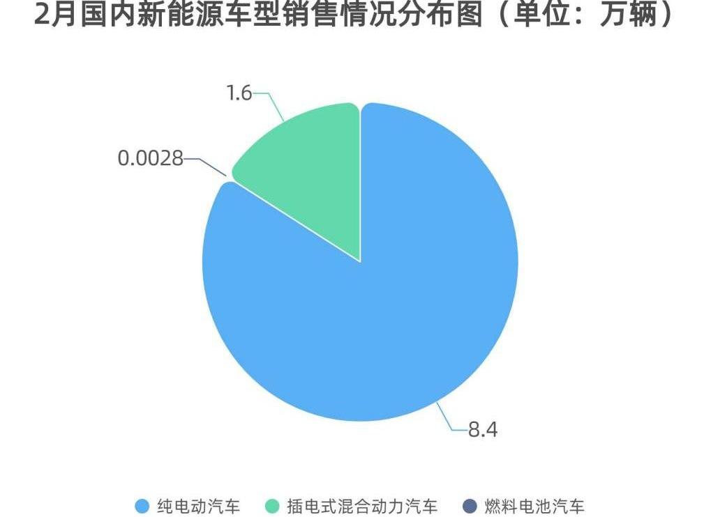 特斯拉,比亚迪,丰田,蔚来,小鹏