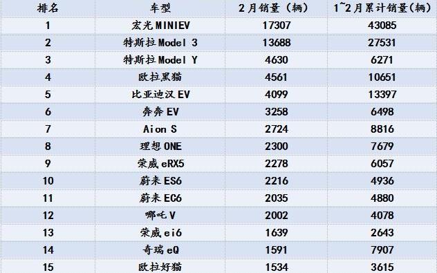 特斯拉,比亚迪,丰田,蔚来,小鹏