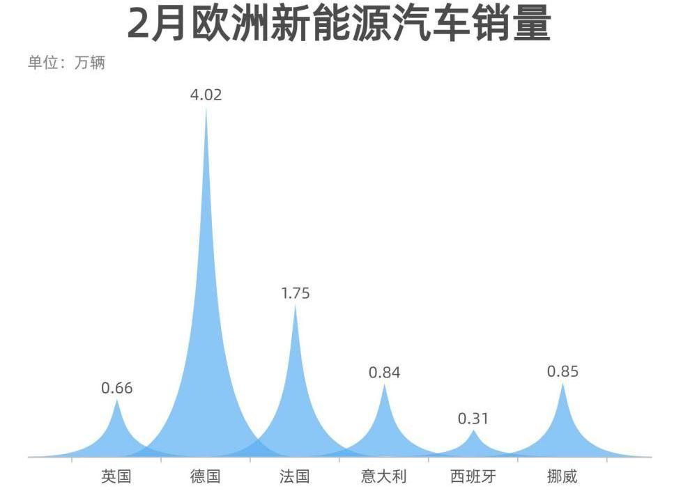 特斯拉,比亚迪,丰田,蔚来,小鹏