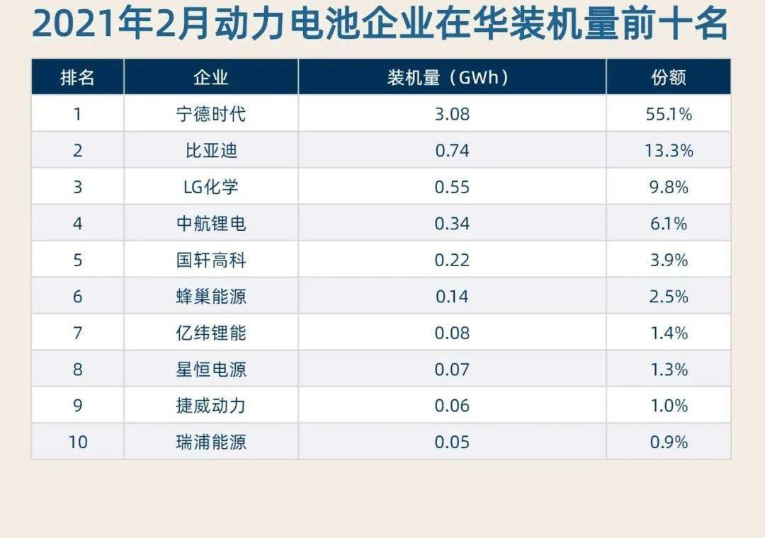 特斯拉,比亚迪,丰田,蔚来,小鹏