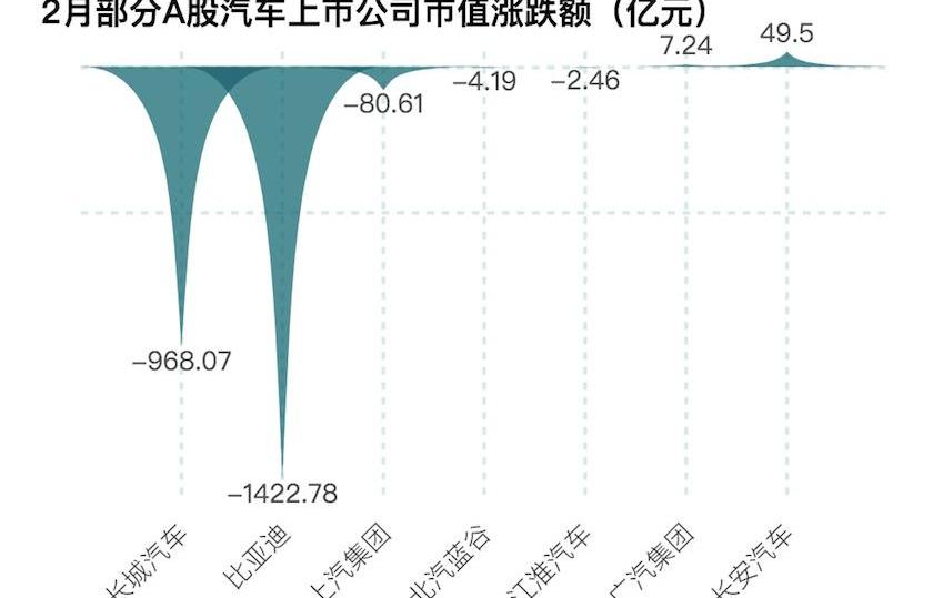 特斯拉,比亚迪,丰田,蔚来,小鹏