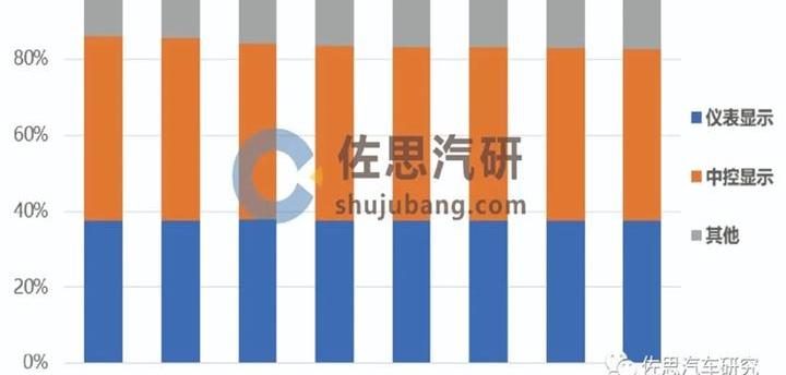 奔驰,长安,奥迪,奔奔E-Star,凯迪拉克