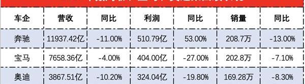 奔驰,宝马,奥迪,MINI,劳斯莱斯