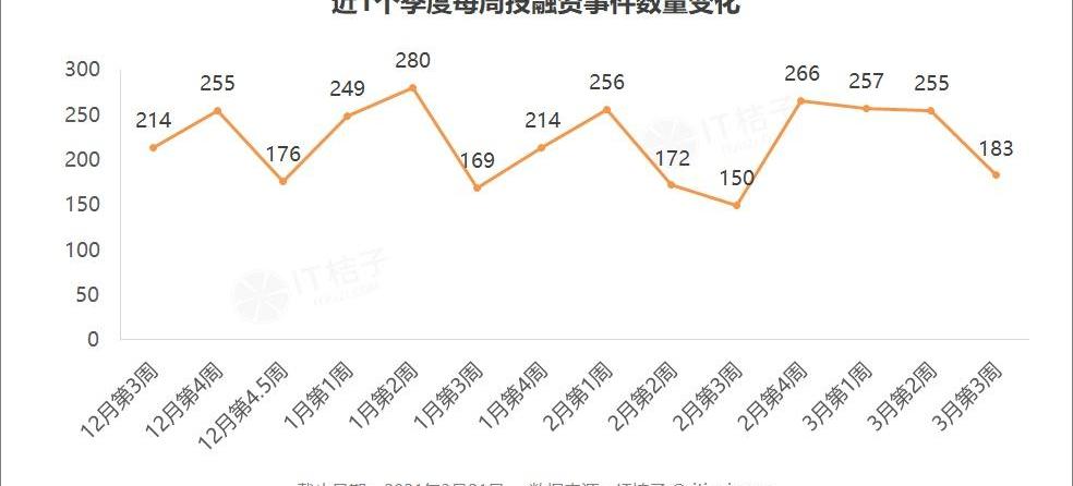 小鹏,北京,世纪,红杉,汉