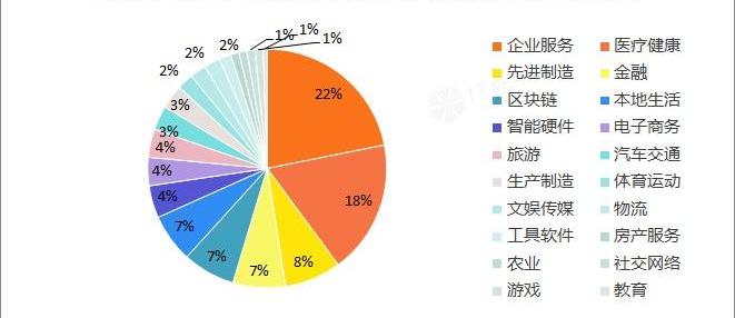 小鹏,北京,世纪,红杉,汉