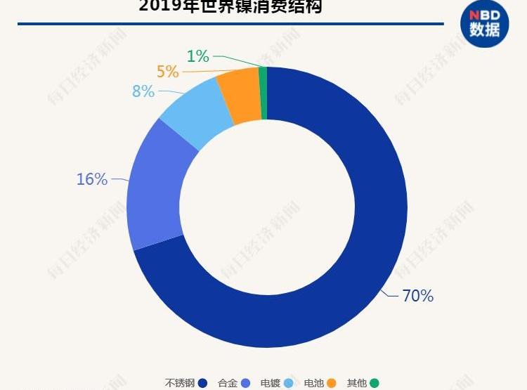 特斯拉,前途,发现