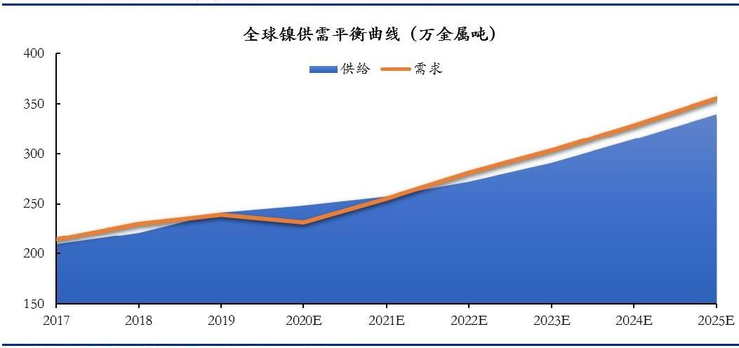 特斯拉,前途,发现