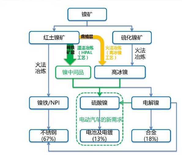 特斯拉,前途,发现