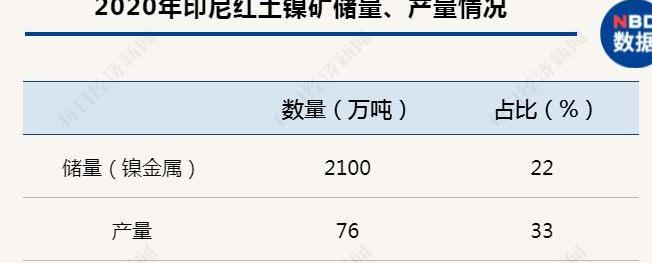 特斯拉,前途,发现