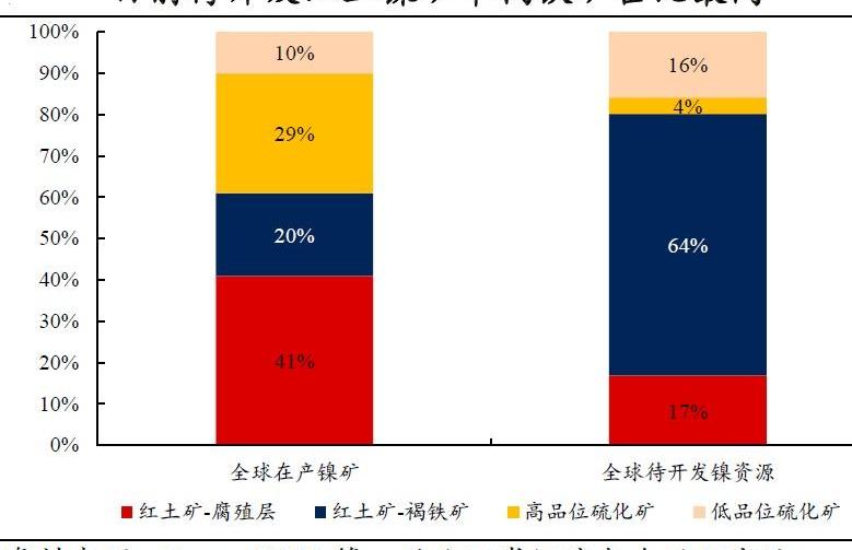 特斯拉,前途,发现