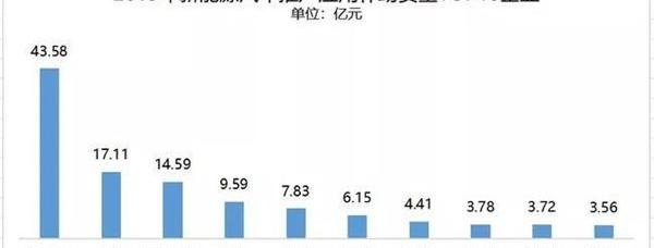 比亚迪,北京,宇通客车,宝马,北京汽车