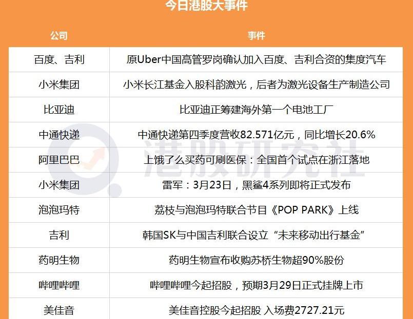 比亚迪,集度,福田