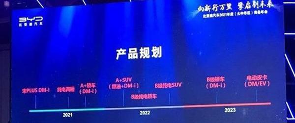 比亚迪,发现,特斯拉