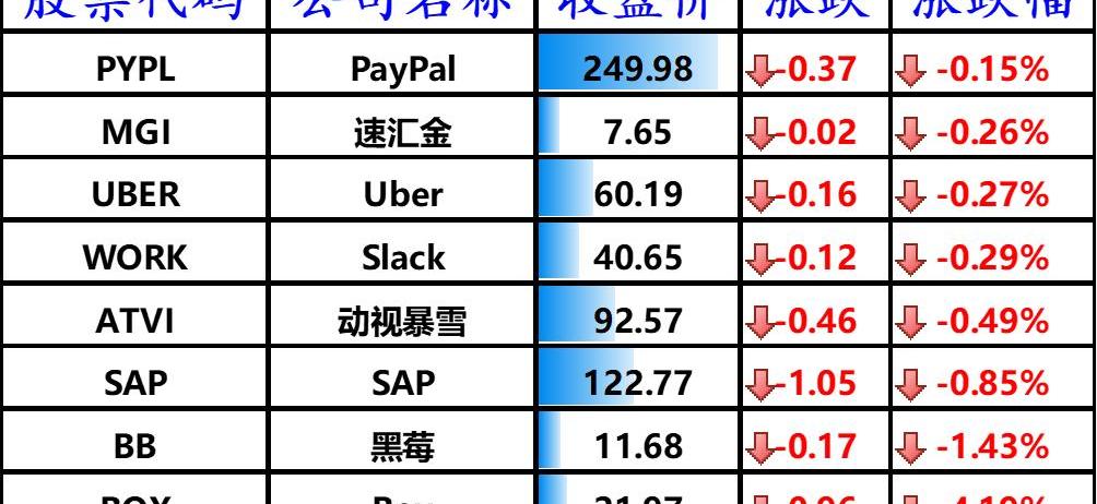大众,特斯拉,北京