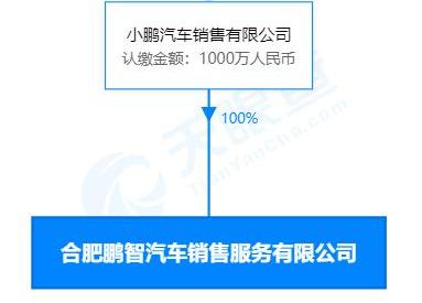小鹏