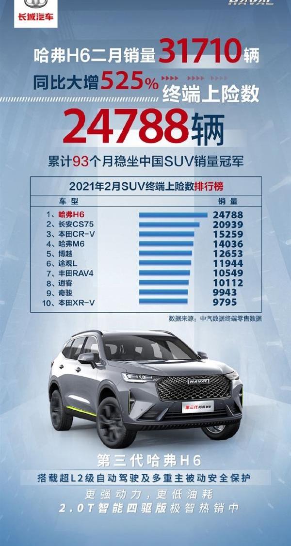 哈弗,长安,哈弗H6,长安CS75