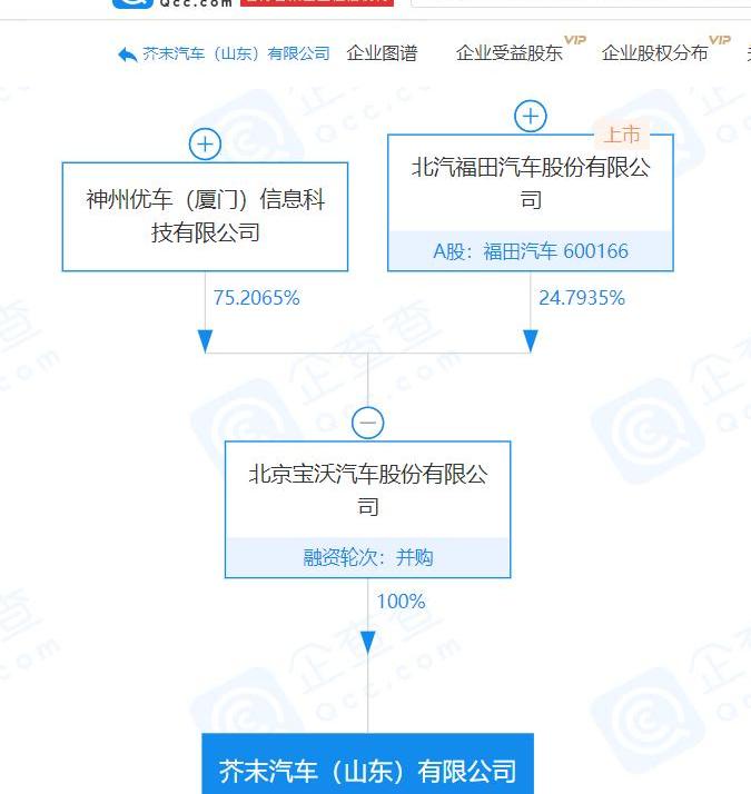 北京,福田,神州