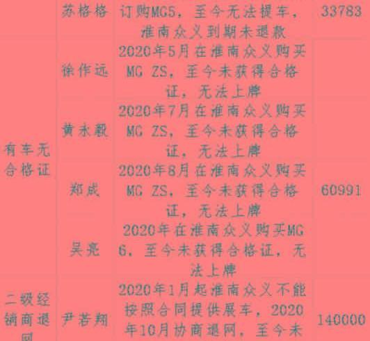 名爵,荣威