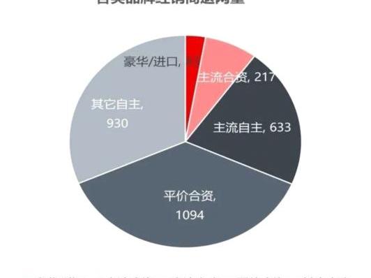 名爵,荣威