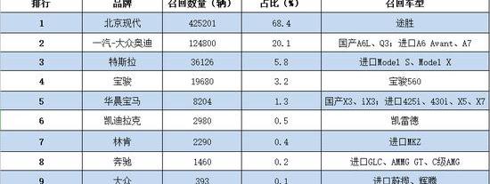 现代,北京,途胜,发现,索纳塔