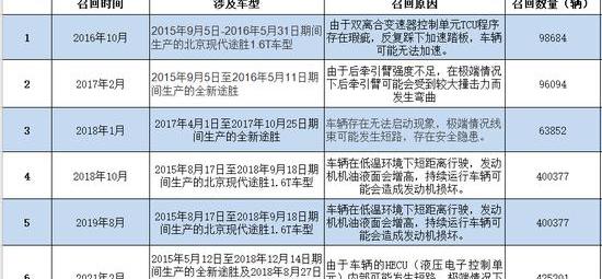 现代,北京,途胜,发现,索纳塔