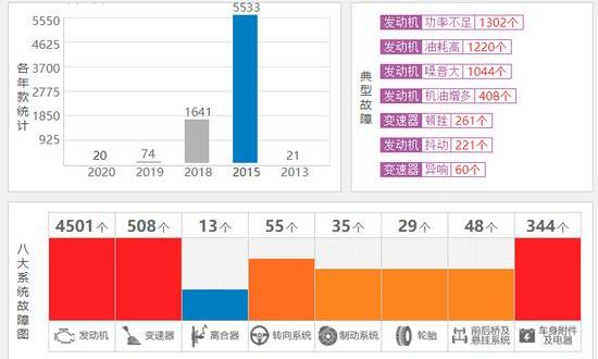 现代,北京,途胜,发现,索纳塔