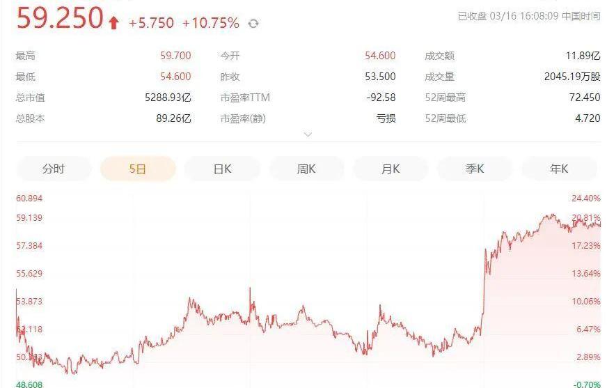 恒驰,特斯拉,长安,比亚迪,长安CS75