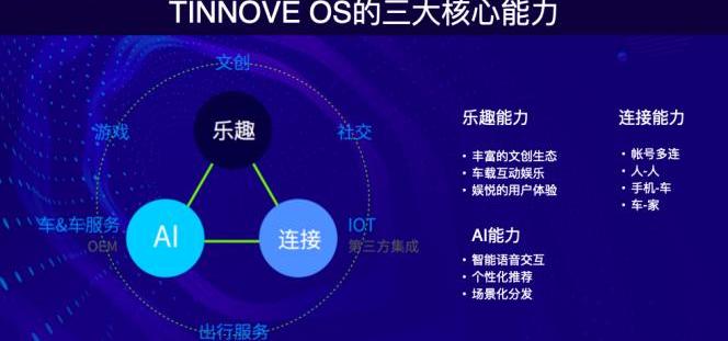 恒驰,特斯拉,长安,比亚迪,长安CS75
