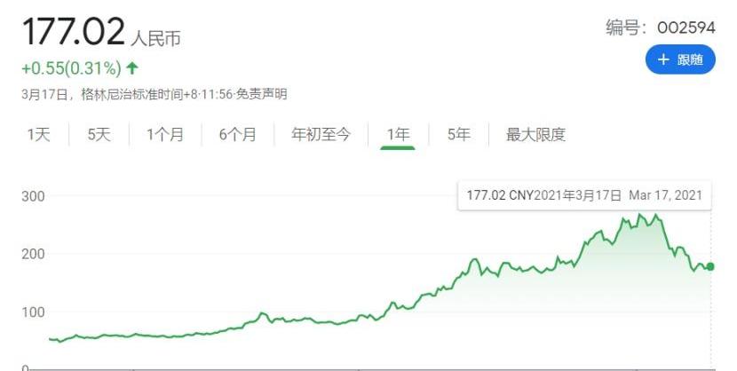 比亚迪,特斯拉,蔚来,大众,汉