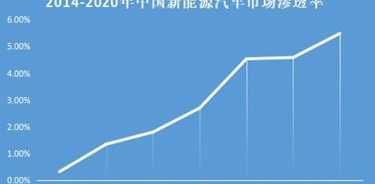 哪吒汽车,大众,奇瑞,特斯拉,蔚来