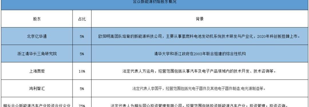 哪吒汽车,大众,奇瑞,特斯拉,蔚来