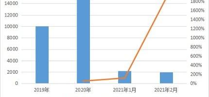 哪吒汽车,大众,奇瑞,特斯拉,蔚来