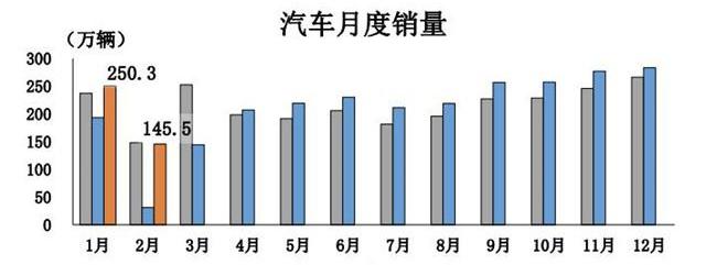 长安,哈弗,吉利汽车,比亚迪,北京