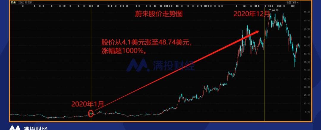 恒驰,特斯拉,比亚迪,蔚来,宝马