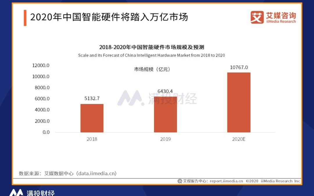 恒驰,特斯拉,比亚迪,蔚来,宝马