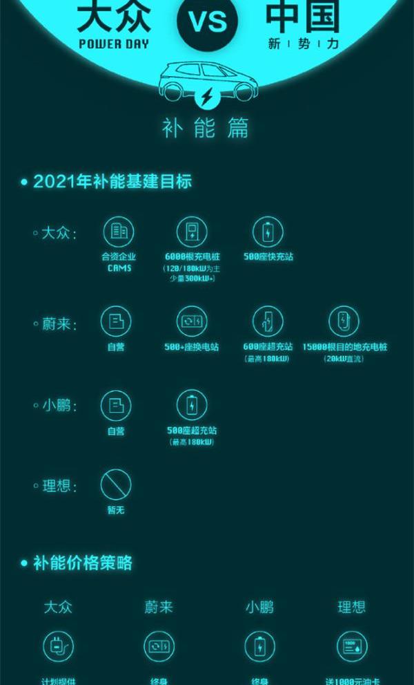 大众,蔚来,小鹏,理想汽车,特斯拉