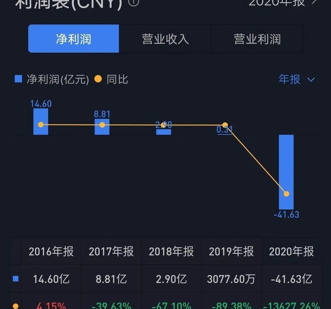 神州,长安,小鹏