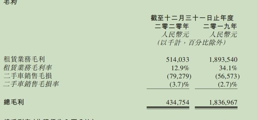 神州,长安,小鹏
