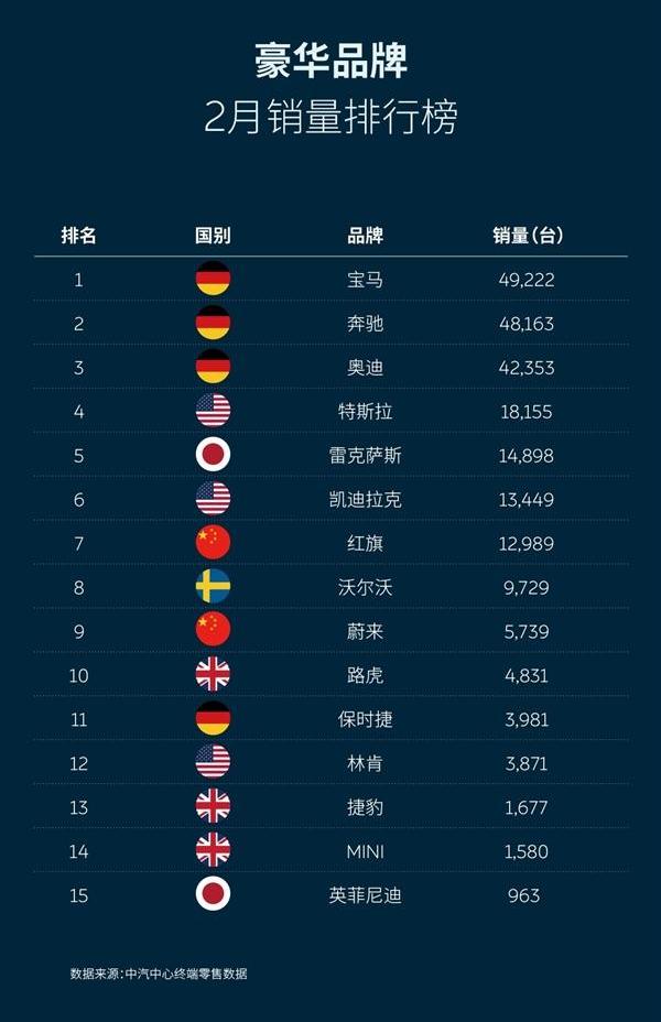 奥迪,奔驰,宝马,红旗,捷豹
