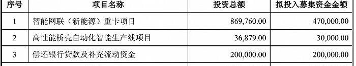 中国重汽,世纪,东风,现代