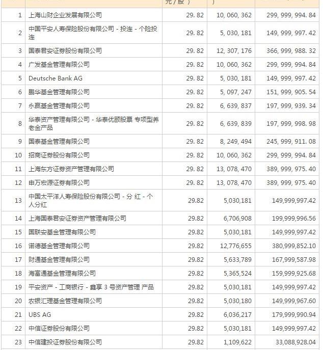 中国重汽,世纪,东风,现代