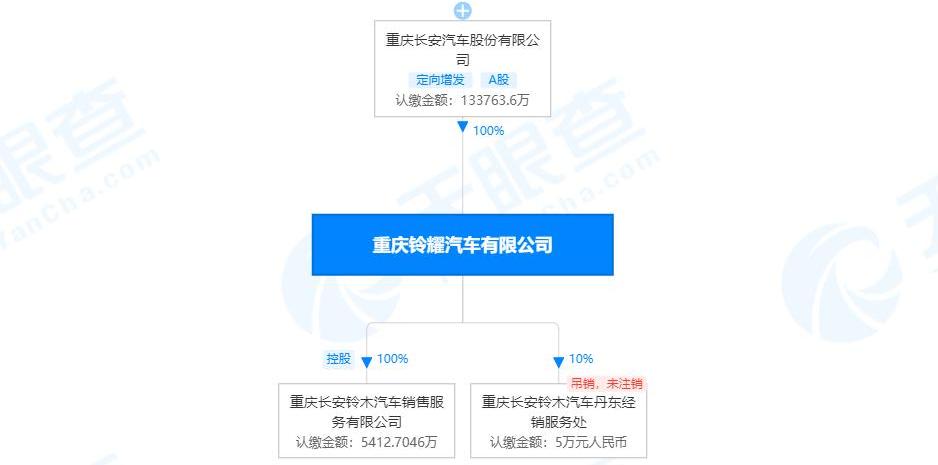 长安