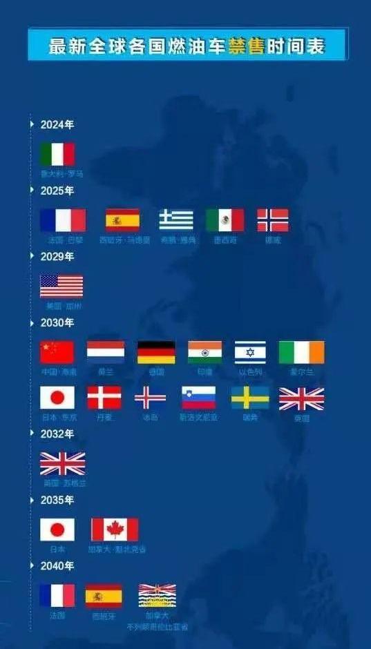 丰田,蔚来,比亚迪,特斯拉,大众
