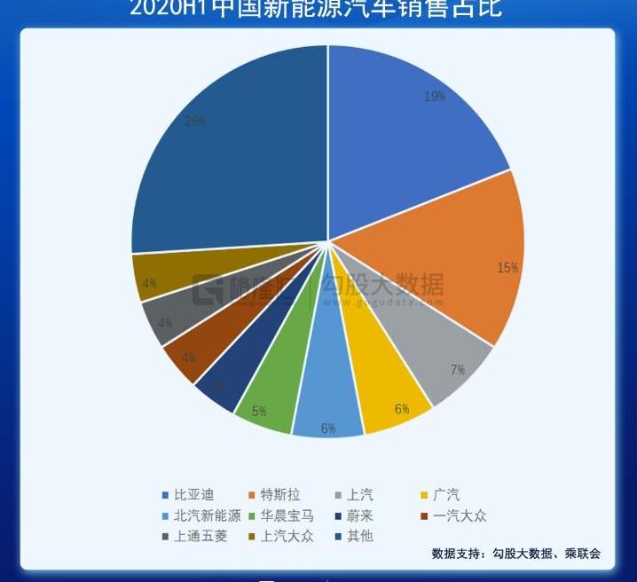 丰田,蔚来,比亚迪,特斯拉,大众