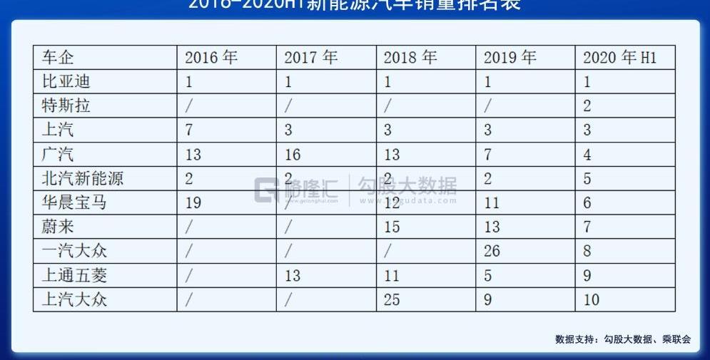 丰田,蔚来,比亚迪,特斯拉,大众