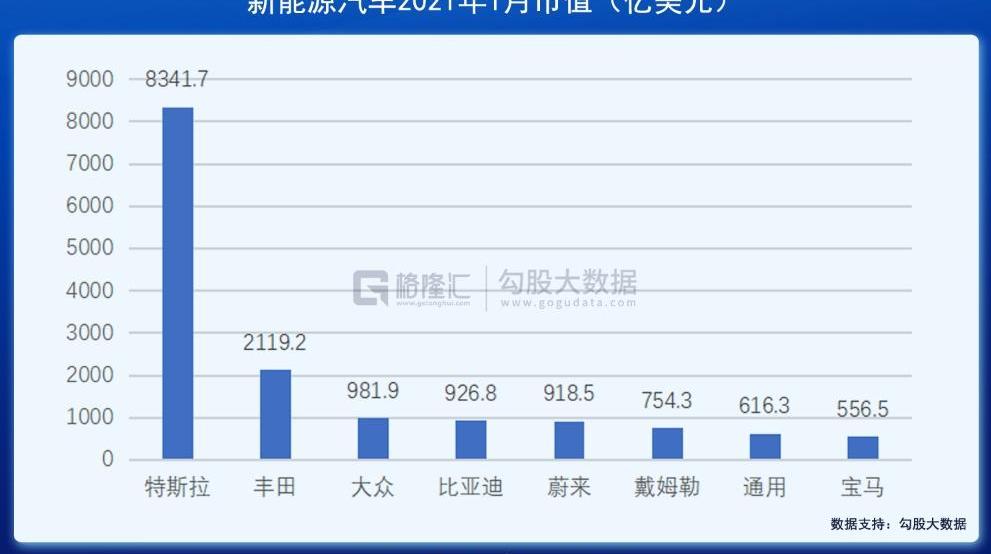 丰田,蔚来,比亚迪,特斯拉,大众
