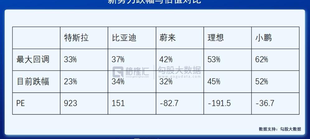 丰田,蔚来,比亚迪,特斯拉,大众