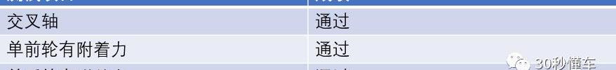 坦克,坦克300,奔驰