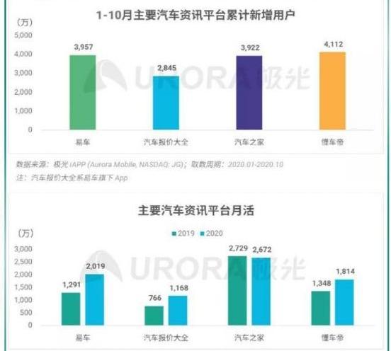 小鹏,宝马,丰田,特斯拉,蔚来