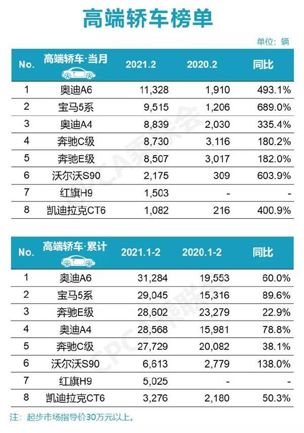 奥迪,奥迪A6,宝马,奥迪A6L,宝马3系